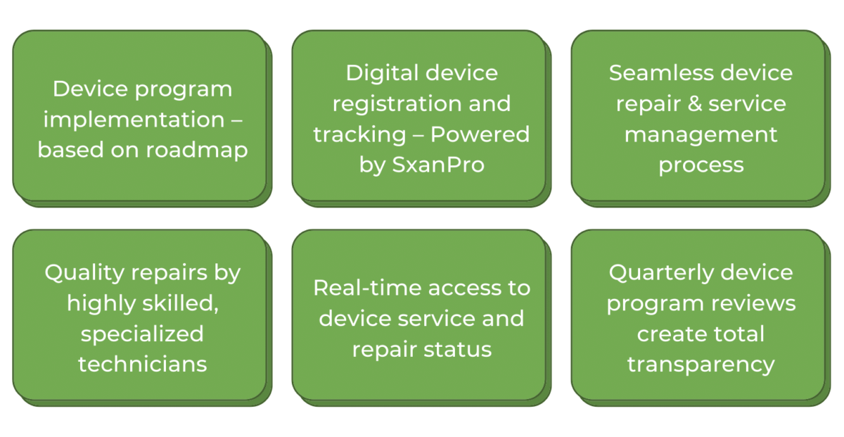 Encore Medical Device Repair Device Lifecycle Management